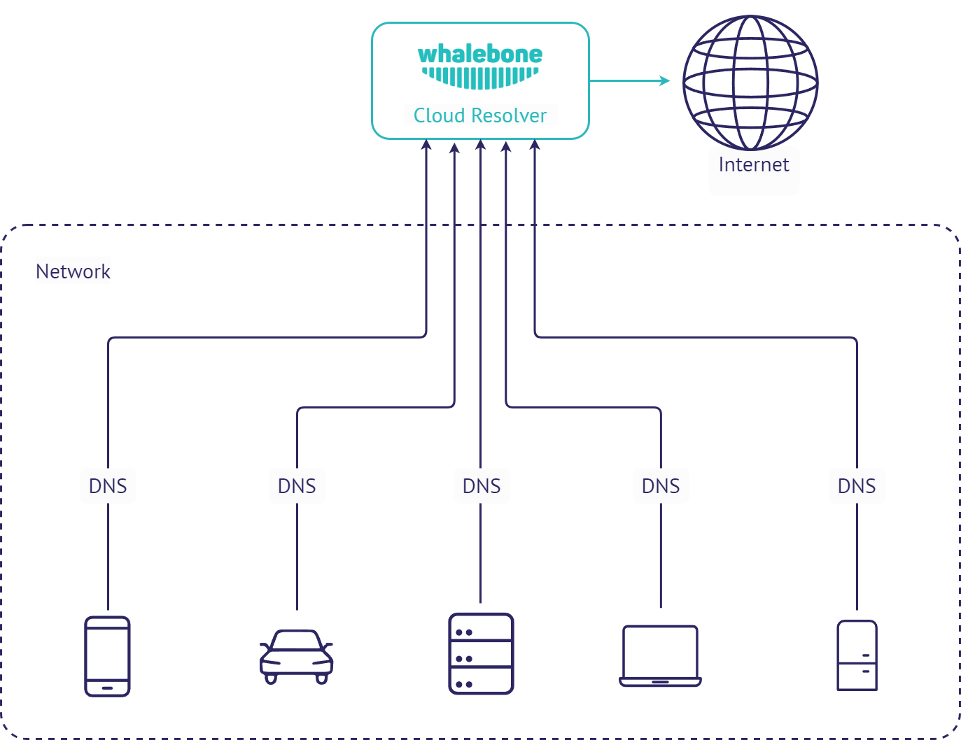 _images/deployment_cloud_direct.png