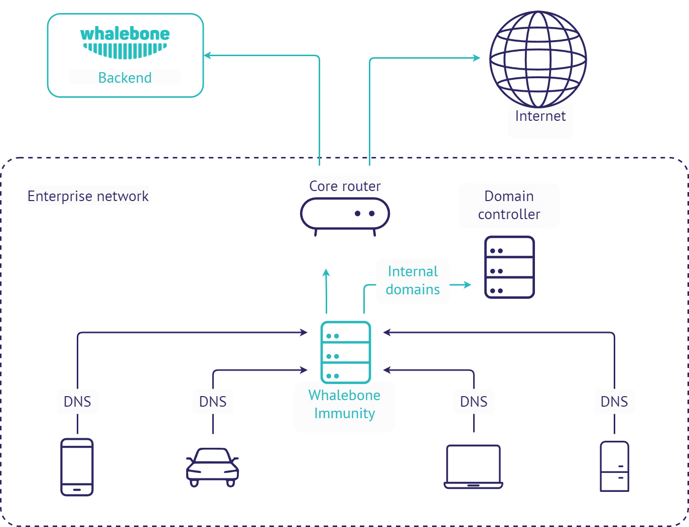 _images/deployment_forwarder.png