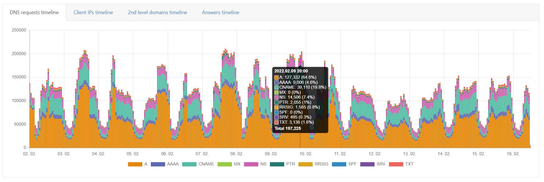 _images/dns_traffic.png