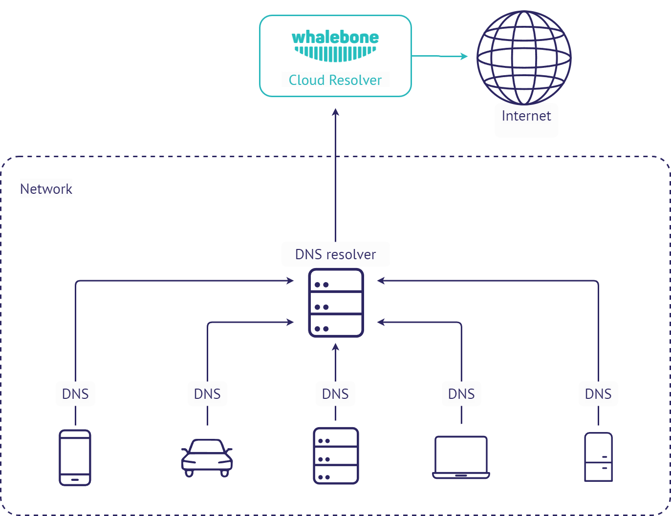 _images/deployment_cloud.png