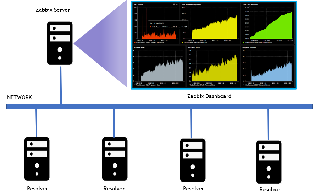 _images/highlevelnetworkdiagram.PNG