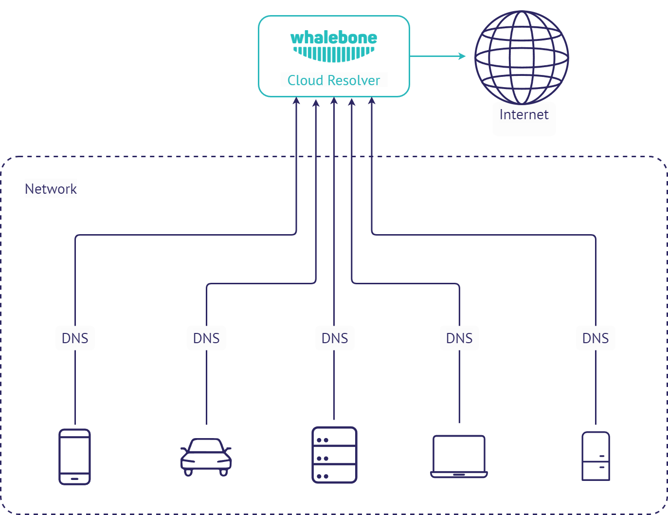 _images/deployment_cloud_direct.png